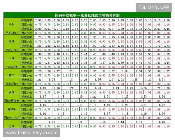 欧赔转亚盘换算技巧详解及应用方法分析