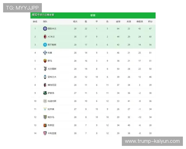 意甲积分榜更新：各队竞争激烈 排名变化引发关注