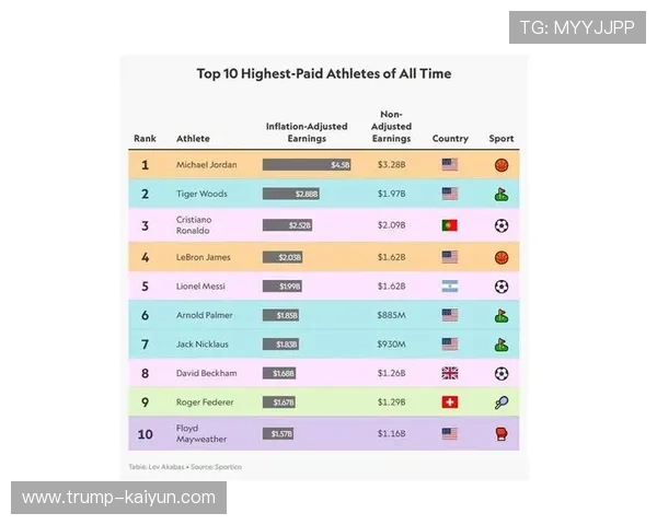 2026年世界足球运动员年薪排行榜揭秘 哪些球员收入惊人