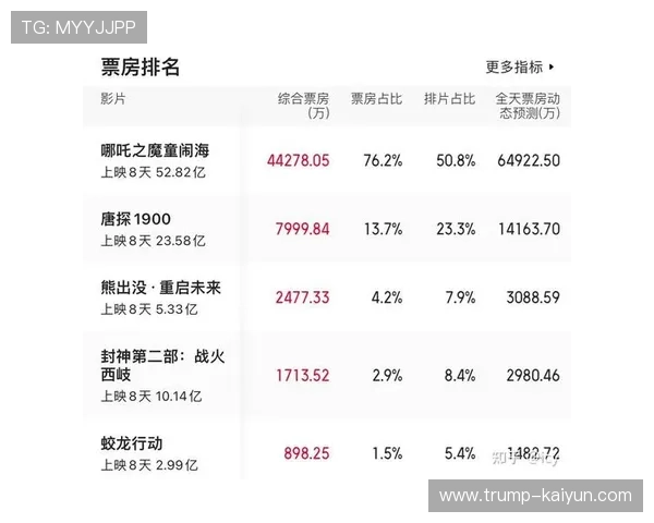 从市场趋势与观众口碑双维度深度解析哪吒之魔童闹海票房走势预测与潜力空间