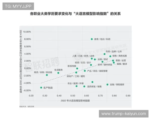 未来十年人工智能将替代哪些职业及其对就业市场的影响分析