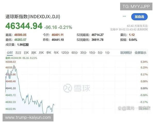 美股科技股趋势解析与未来投资机会风险评估与配置策略深度指南