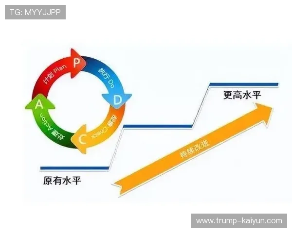 高效复盘方法全解析助力工作与学习持续优化提升