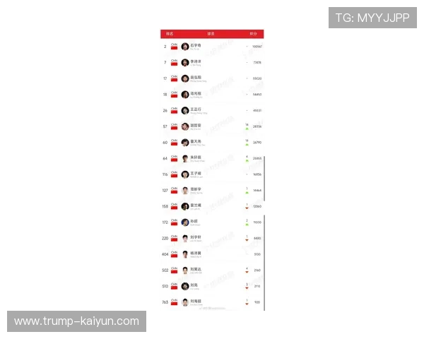 世界羽联最新排名出炉，中国羽毛球队选手表现引关注