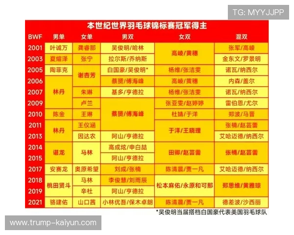 羽毛球世锦赛签表分析与冠军走势深度预测 羽毛球世锦赛签表分析与冠军走势深度预测